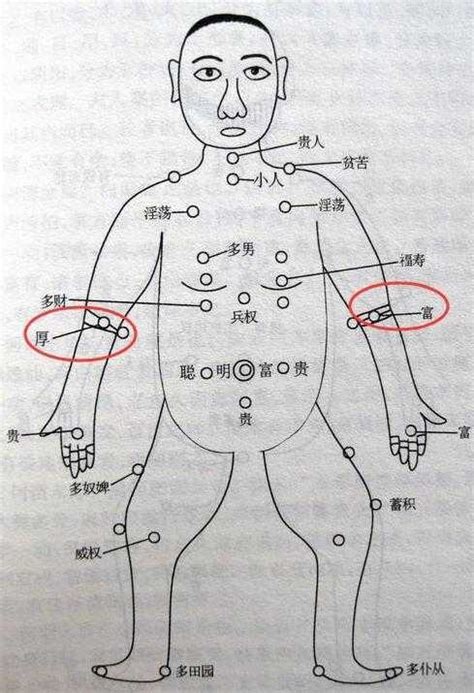 左邊肩膀有痣|女人左肩膀有痣代表什么意思 女人肩膀痣的位置与命运图解